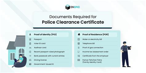 Police clearance certificate documents required.  Police certificates are different in each cou...