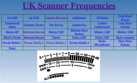 Police radio frequencies list.  Program them into a modern UK Scanner Frequencies UK ...