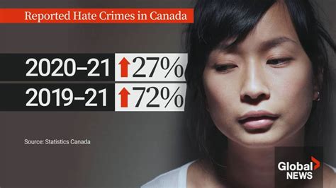 Police-reported hate crimes rise again, as pandemic worsens discrimination: StatCan