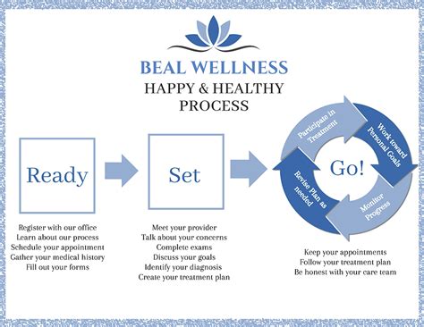 Policies Beal Wellness