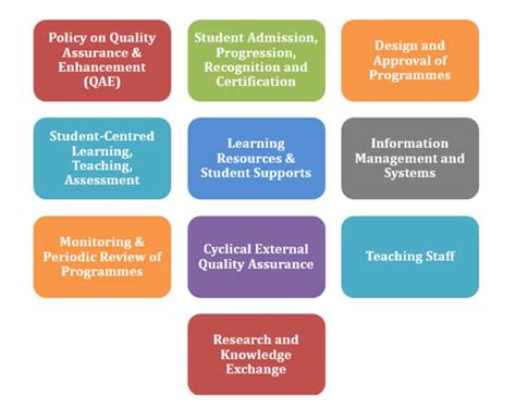 Policies and Guidelines DkIT - Dundalk Institute of Technology