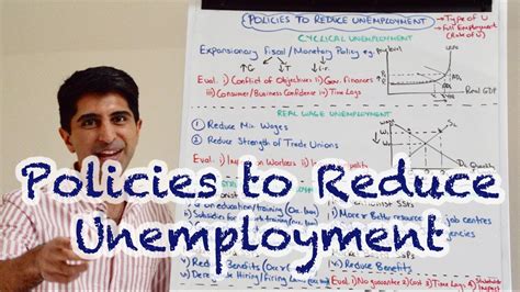 Policies to Reduce Unemployment - YouTube