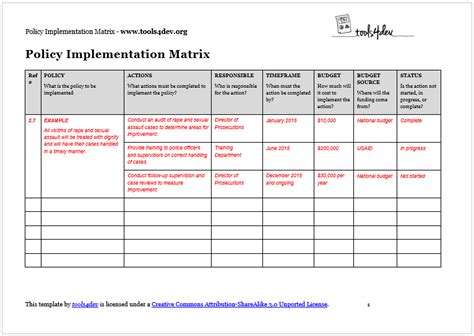 Policy Implementation Matrix Template tools4dev