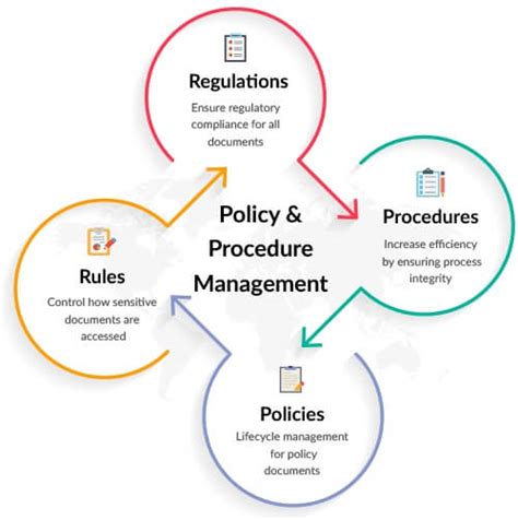 Policy and procedure management for local government