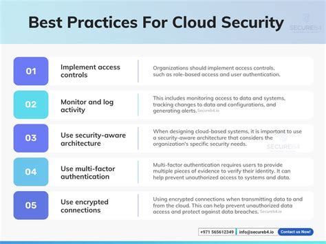 Policy on cloud computing security