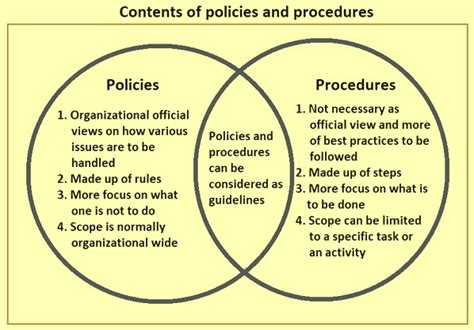 Policy organizations. Things To Know About Policy organizations. 
