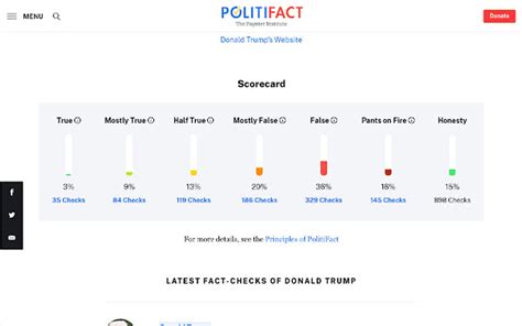 PolitiFact