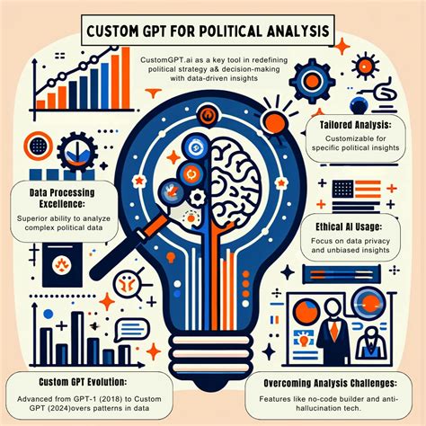 Political Analysis and Commentary