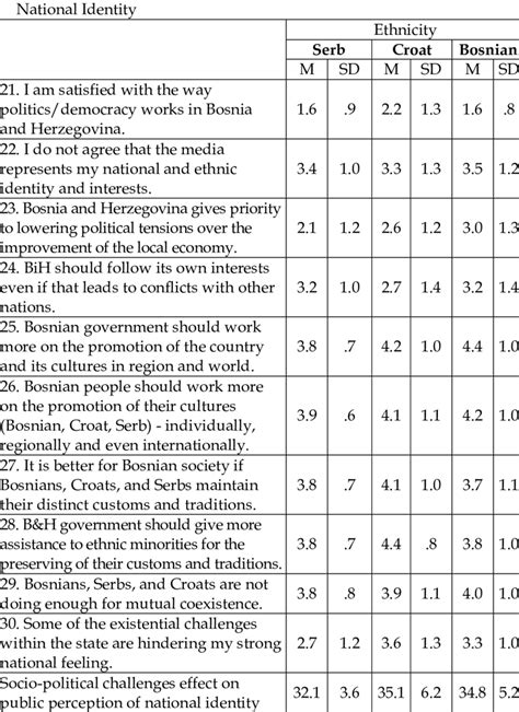 Political Challenges and Public Perception