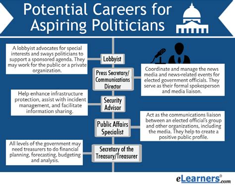 Political Jobs - RC Jobs