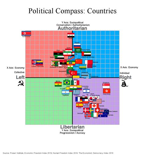 Political compass countries. Take our quiz to find out which one of our nine political typology groups is your best match, compared with a nationally representative survey of more than 10,000 U.S. adults by Pew Research Center. You may find some of these questions are difficult to answer. That’s OK. In those cases, pick the answer that comes closest to your view, even if ... 