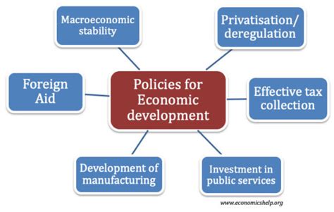 Political elite's ideology, economic policy and regional economic development in ghana. - 1998 2006 yamaha roadstar service repair manual.