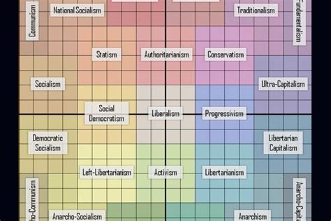 Political orientation. The purpose of this test is to classify political orientation through the usual one dimensional left-right axis. While the terms left and right do not share a uniform meaning across countries, we believe that they nonetheless try to capture different belief systems that are fundamentally irreconcilable. More precisely, we .... 