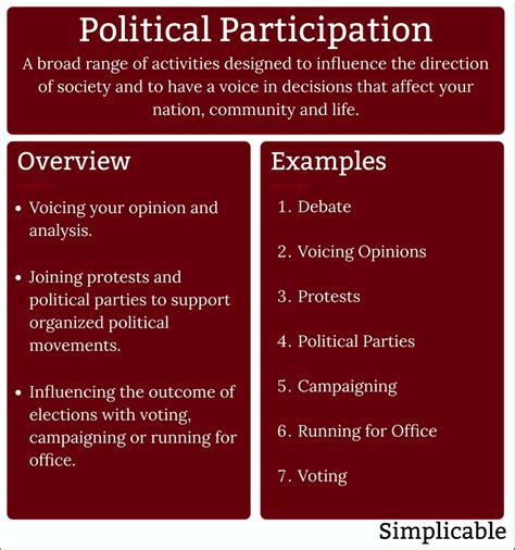 Political participation is an