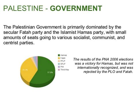 Political parties palestine. The document further states that "the PNC represents all sectors of the Palestinian community worldwide, including numerous organizations of the resistance movement, political parties, popular organizations and independent personalities and figures from all sectors of life, including intellectuals, religious leaders and businessmen". 