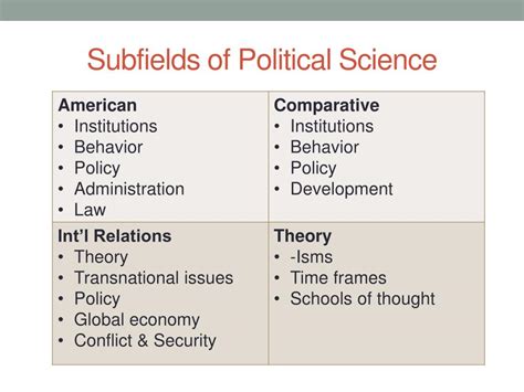 Subfields of Political Science: 3. Political Theory It is a subfield which studies classical and modern politics. This subfield aims to discover what theory suits the characteristics of good politics. 4. Public Administration It is a subfield which studies bureaucracies on how it is functional and how to improve it by certain theories.. 