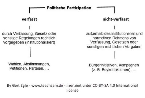 Politische beteiligung und wertwandel in osterreich. - Manual del panel de control mitsubishi chariot grandis.