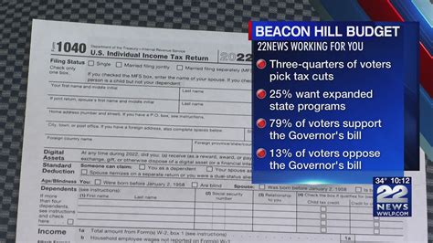 Poll: Mass. Voters Want Tax Relief