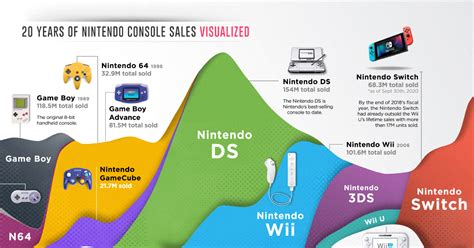 Poll: Six Years On, Which Was Nintendo S…