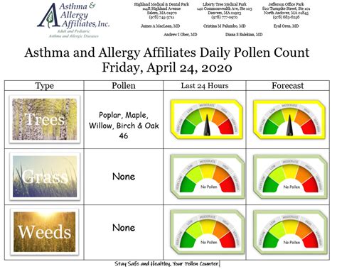 Allergy Tracker gives pollen forecast, mo