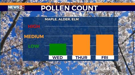 Pollen count clarksville tn. Monroe, LA Abilene, TX Get Current Allergy Report for Clarksville, TN (37042). See important allergy and weather information to help you plan ahead. 