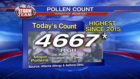 Augusta, GA Weather. 4. Today. Hourly. 10 Day. Radar. Tropics. 15 Day Allergy Forecast ... The pollen count is a measure of the pollen density in the air. Last updated: 04/03/2024.. 