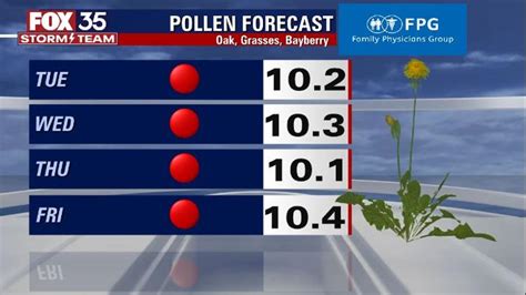 Pollen count fort lauderdale. Miami-fort Lauderdale-miami Beach pollen count forecast. Day Index Tree Grass Weed Wind Weather Temperature; Today: High. Low. High. High. 11.2 mp/h . 100% . 87.8 ... 