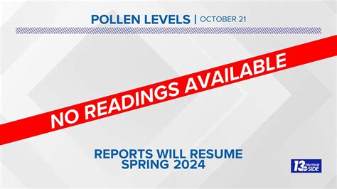 Get 30 Day Historic Pollen Levels for Grand Rapi