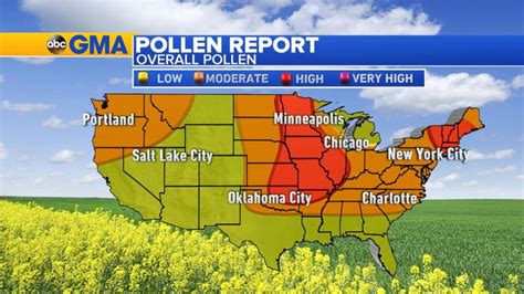 Higher pollen counts – Changes in climate may result in higher pollen counts. The annual average of daily airborne pollen amounts increased 46% between 1994-2000 and 2001-2010. 4 Longer pollen season – A warming climate lengthened the pollen season by as much as 13 to 27 days in the northern United States between 1995 and 2009. 5