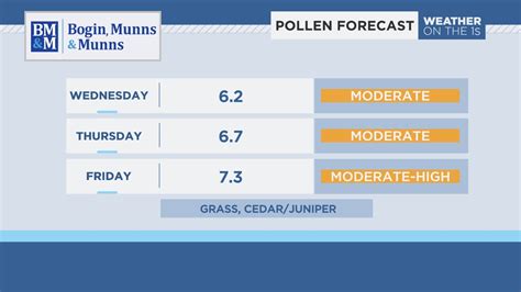 Get the current pollen count & local allergy forecast