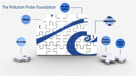 Pollution Probe Foundation