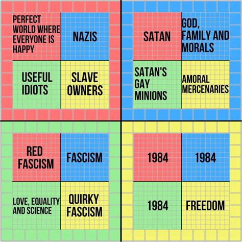 Poltical compass. The political compass is a tool that measures political ideologies on two dimensions: a right/left economic axis and an authoritarian/libertarian axis. Learn the history, theory, and key terms of this alternative model that … 