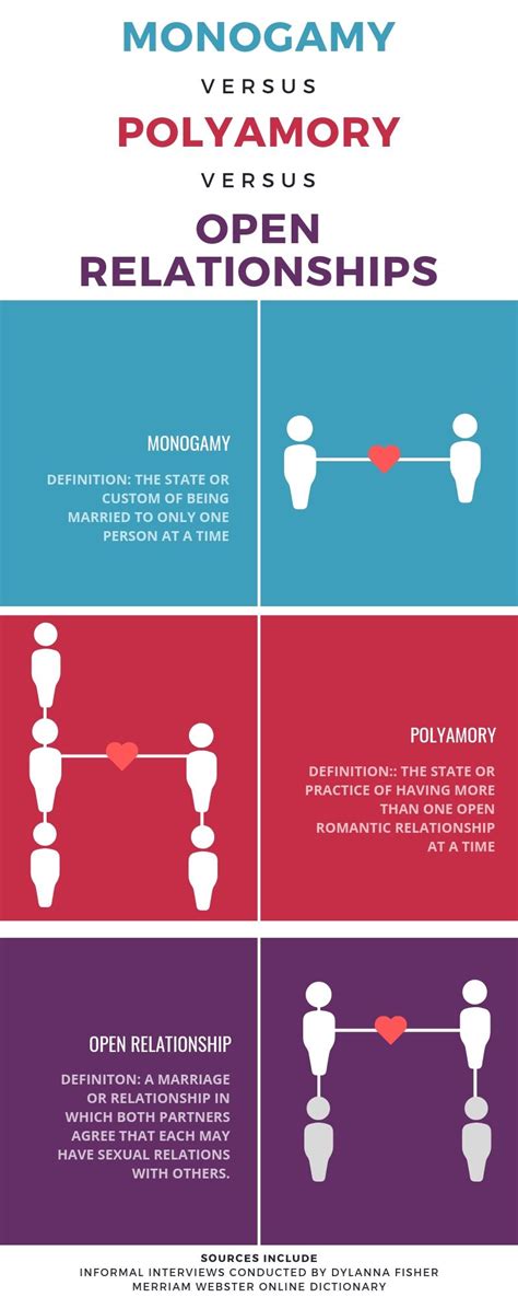 Poly vs. Open relationship - the difference? : r/nonmonogamy