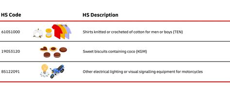 Polyacrylic acid hs code.  HS Codes 29161100 : HS Classification of Acrylic acid and it...