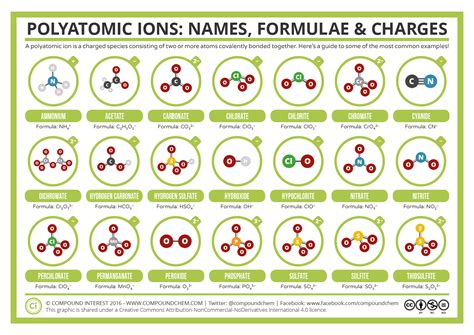 Polyatomic Molecule - Examples, Types, Classification and