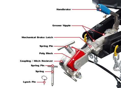 Polyblock hitch adapter perth.  DuckDuckGo search - is one better than the o...