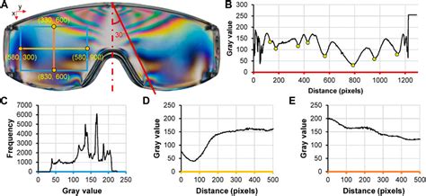 Polycarbonate Residual Stress - nhml