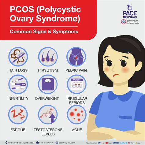 Polycystic Ovary Syndrome (PCOS) Signs and Symptoms Checklist