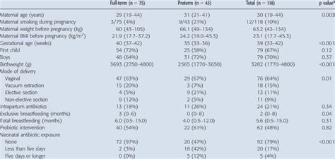 Polycythemia of the preterm and full-term newborn infant