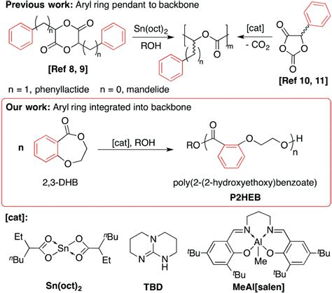 Polyesters with aromatic groups in the backbone - Big Chemical …