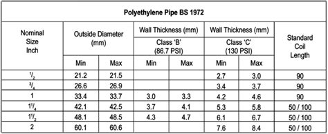 Polyethylene Pipe Size Chart