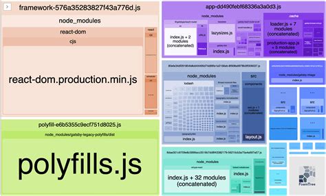 Polyfill, Vendors and App Bundle using Webpack 4