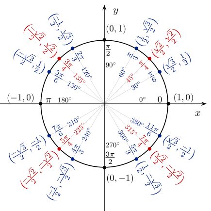 Polylogarithmus-Funktion - frwiki.wiki