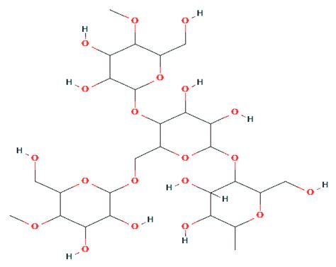 Polymers Free Full-Text A Comprehensive Review on Corn …