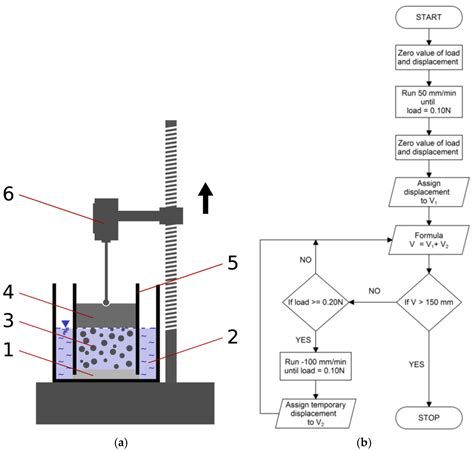 Polymers Free Full-Text Swelling Behaviour of Superabsorbent …