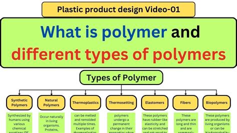 Polymers reading part 1 answers.  The document discusses different types of polymers i...
