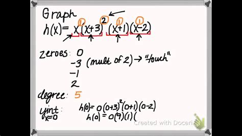 Polynomial Equations in Factored Form YouTube