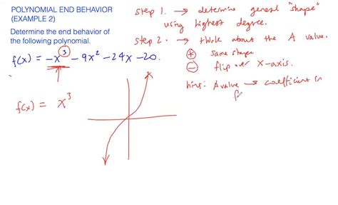 Polynomial end behavior example 1 Numerade