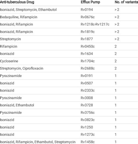 Polyphed drug & pharmaceuticals. Polyphed available forms, …