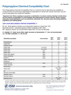 Polypropylene Methanol Chemical Compatibility Chart Rating